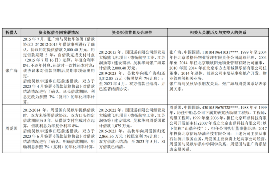 万宁遇到恶意拖欠？专业追讨公司帮您解决烦恼